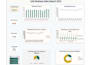 design an interactive dashboard for KPI and business tracking